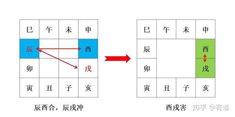 八字六害|地支六害详解